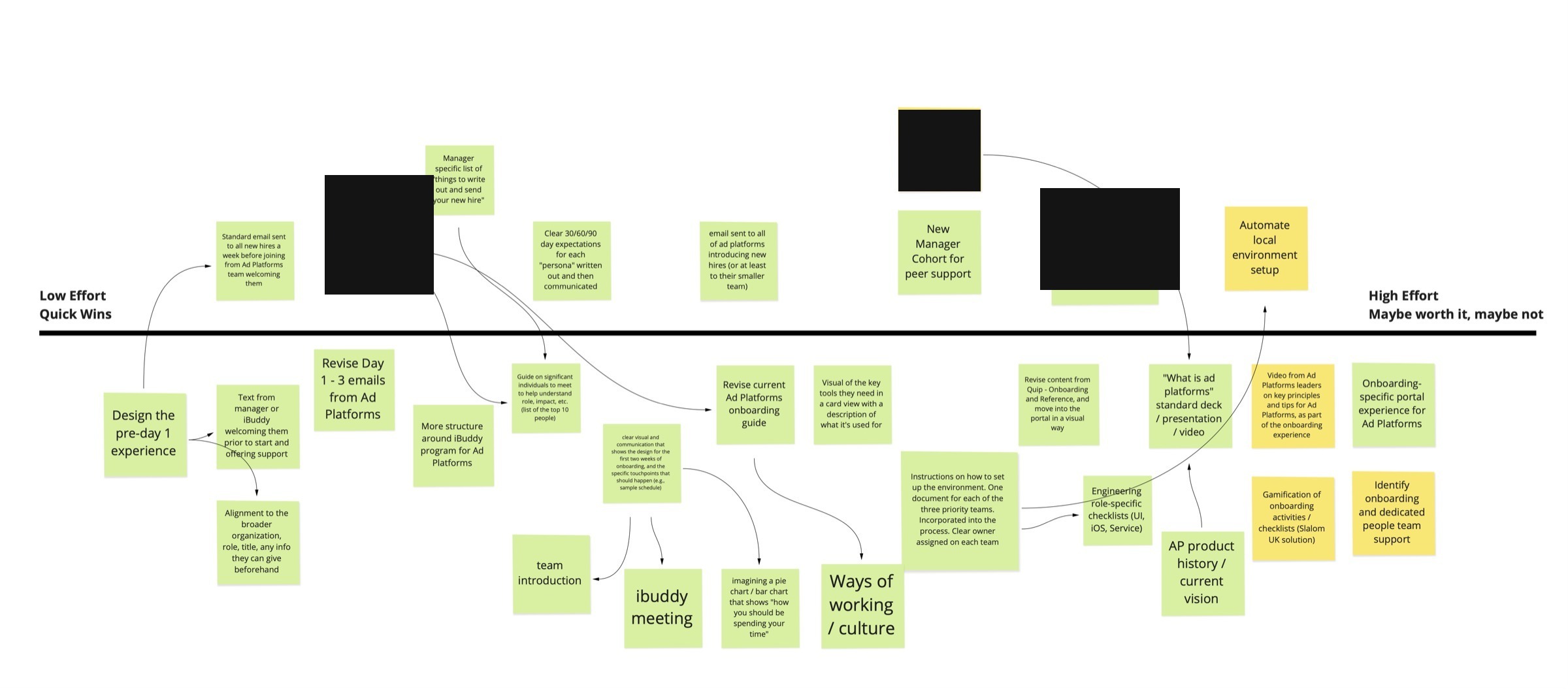 Onboarding prioritization matrix