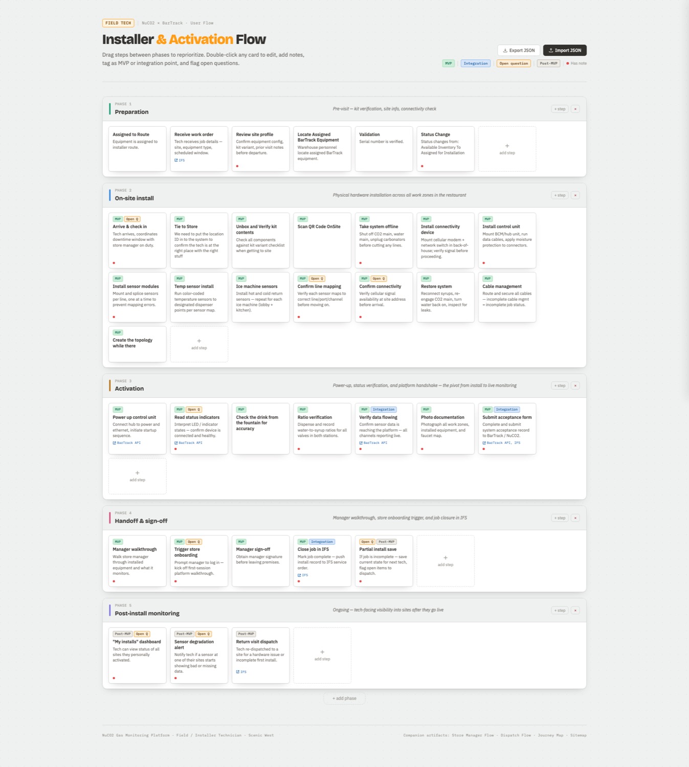 BarTrack installer and activation flow tool with editable, taggable steps across five phases
