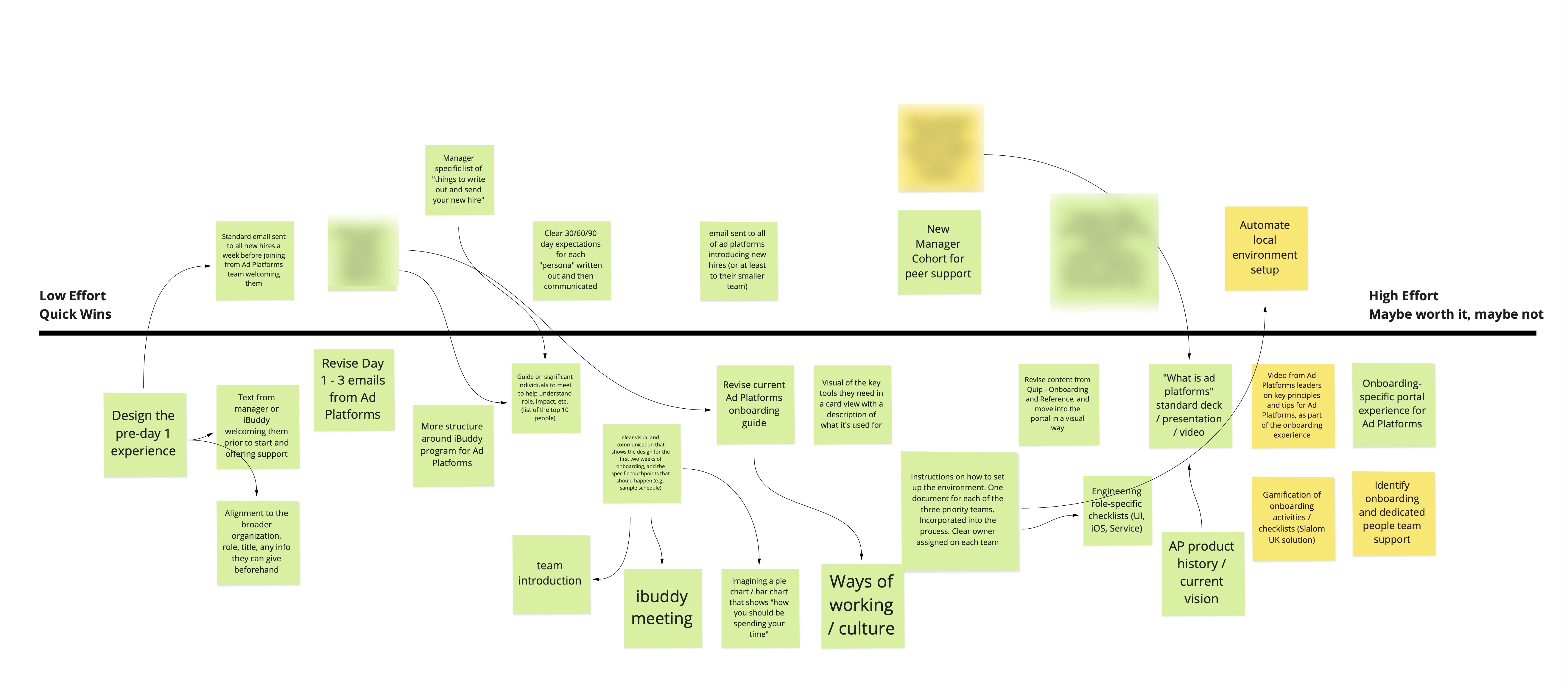 Onboarding prioritization matrix