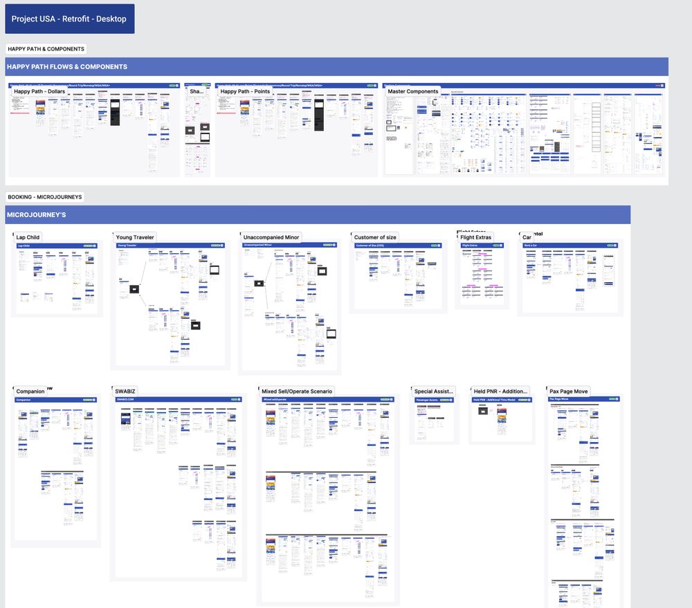 Southwest project USA retrofit flow matrix