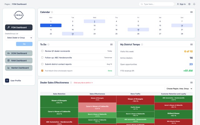 Nissan Aftersales Dashboard screenshot