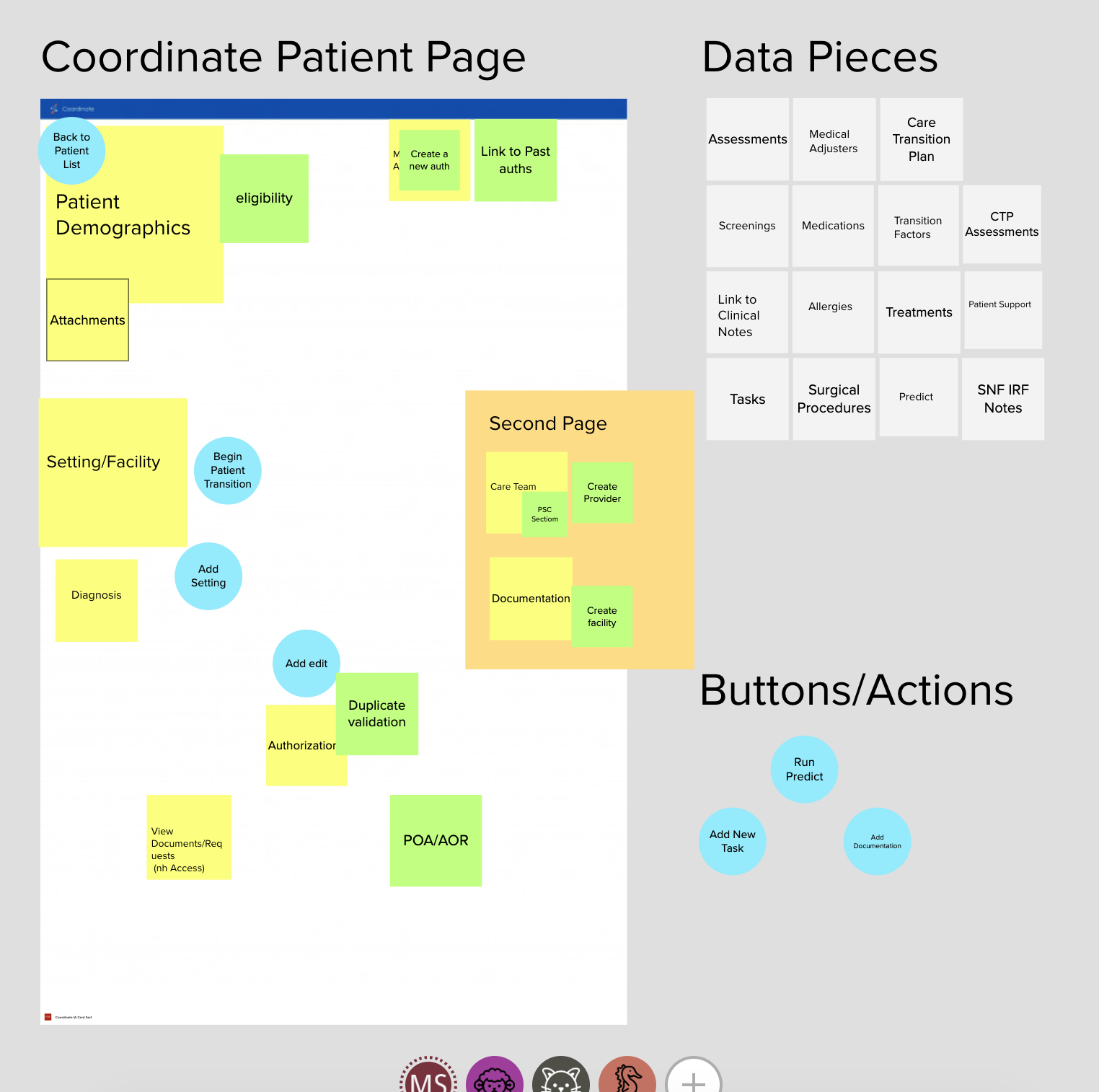 naviHealth card sorting research session mapping data against user roles