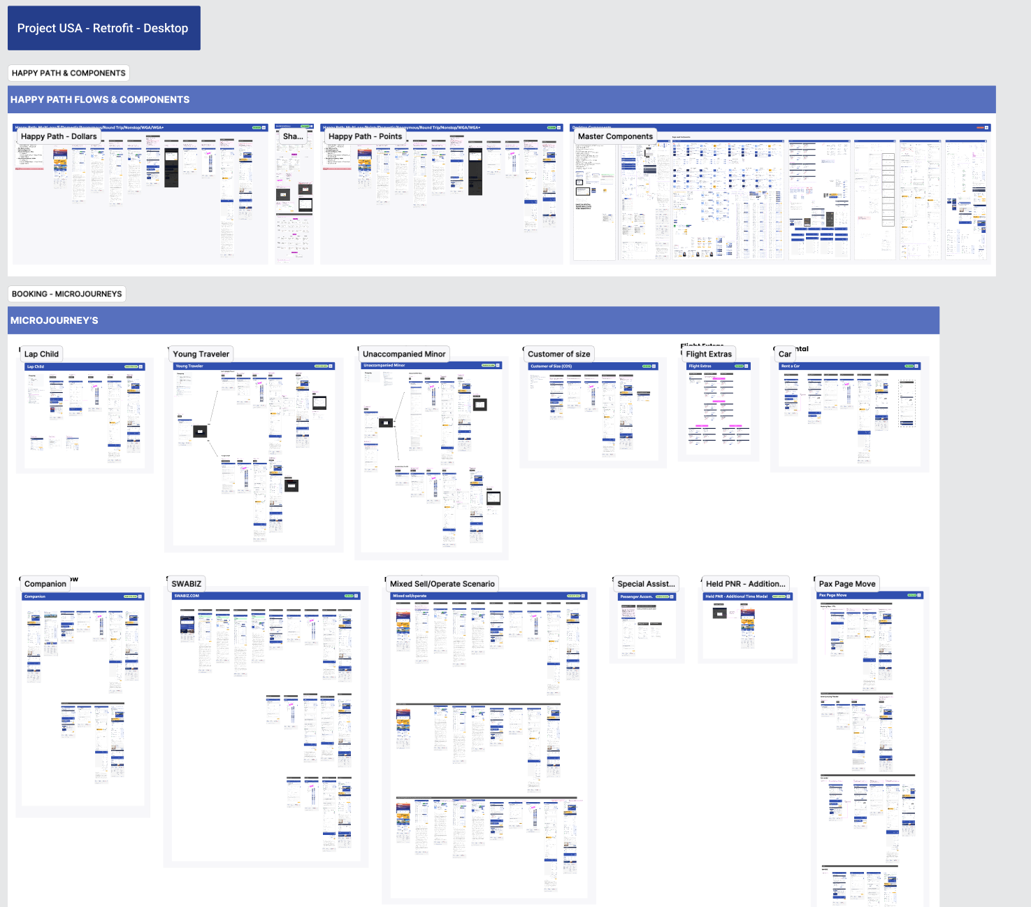 Southwest project retrofit flow matrix across micro-journeys